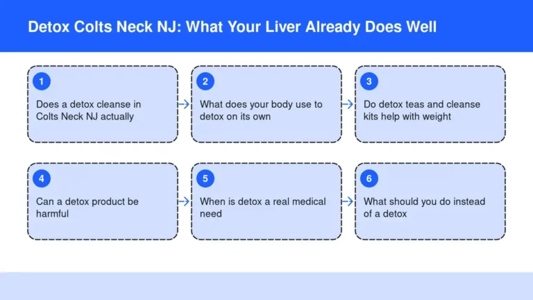 Diagram: Detox Colts Neck NJ: What Your Liver Already Does Well — Does a detox cleanse in Colts Neck NJ actually; What does your body use to detox on its own; Do detox teas and cleanse kits help with weight; Can a detox product be harmful; When is de
