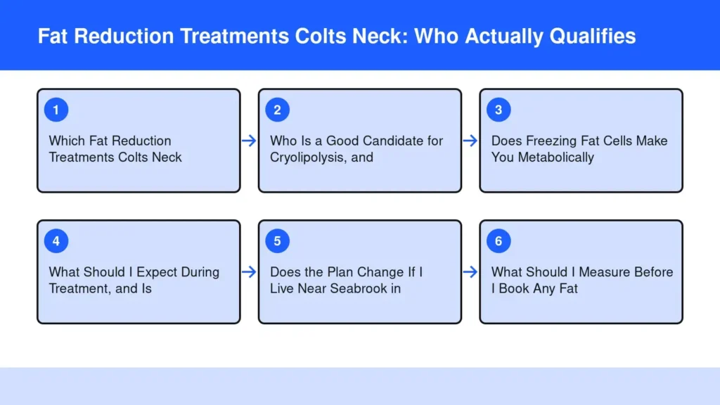 Diagram: Fat Reduction Treatments Colts Neck: Who Actually Qualifies — Which Fat Reduction Treatments Colts Neck; Who Is a Good Candidate for Cryolipolysis, and; Does Freezing Fat Cells Make You Metabolically; What Should I Expect During Treatment, a
