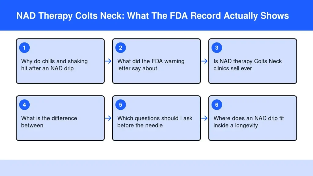Diagram: NAD Therapy Colts Neck: What The FDA Record Actually Shows — Why do chills and shaking hit after an NAD drip; What did the FDA warning letter say about; Is NAD therapy Colts Neck clinics sell ever; What is the difference between; Which quest
