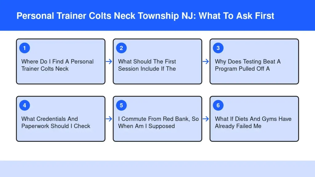 Diagram: Personal Trainer Colts Neck Township NJ: What To Ask First — Where Do I Find A Personal Trainer Colts Neck; What Should The First Session Include If The; Why Does Testing Beat A Program Pulled Off A; What Credentials And Paperwork Should I C