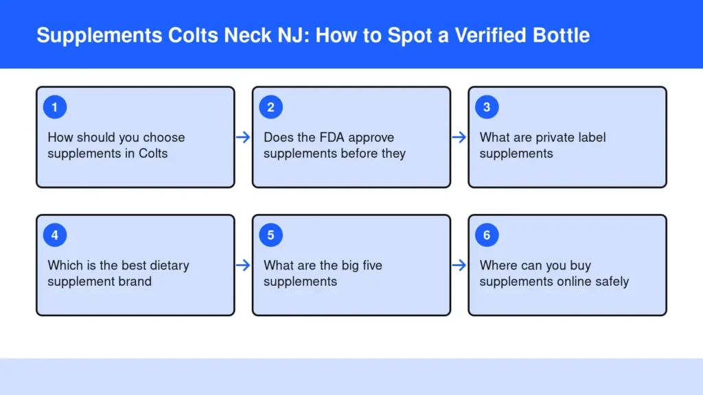 Diagram: Supplements Colts Neck NJ: How to Spot a Verified Bottle — How should you choose supplements in Colts; Does the FDA approve supplements before they; What are private label supplements; Which is the best dietary supplement brand; What are the Diagram: Supplements Colts Neck NJ: How to Spot a Verified Bottle — How should you choose supplements in Colts; Does the FDA approve supplements before they; What are private label supplements; Which is the best dietary supplement brand; What are the