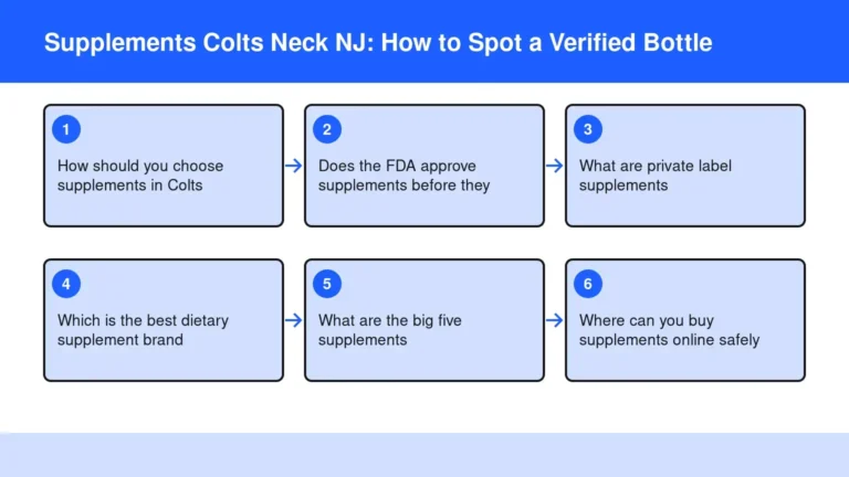 Diagram: Supplements Colts Neck NJ: How to Spot a Verified Bottle — How should you choose supplements in Colts; Does the FDA approve supplements before they; What are private label supplements; Which is the best dietary supplement brand; What are the